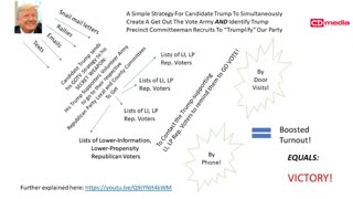 Sneak Peak: Precinct Strategy -- President Trump's OUR Campaign Dan Schultz November 18 2022