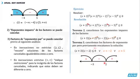 ANUAL ADUNI 2023 | REFORZAMIENTO 07 | ÁLGEBRA TEORÍA