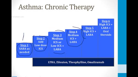 Pulmonary - 2. Obstructive and Restrictive Diseases - 4.Treatment of COPD and Asthma