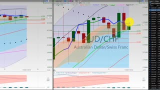 20210319 FOREX Swing Trading Week In Review