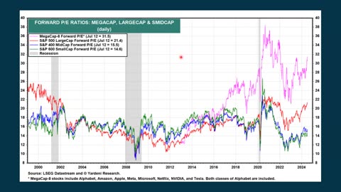 InterMarket Analysis Update for Monday July 15, 2024