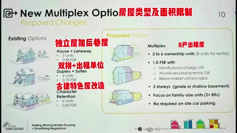 温市通过一改多Vancouver Passed Missing Middle Housing plan.