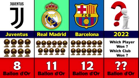 Most Ballon d'Or Winner Clubs.