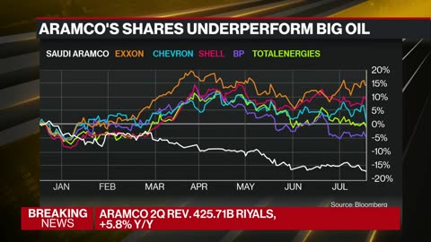 Aramco's Net Income Meets Estimates, Keeps $31 Billion Dividend