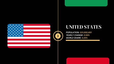 World's Top 10 Countries by Population 2023