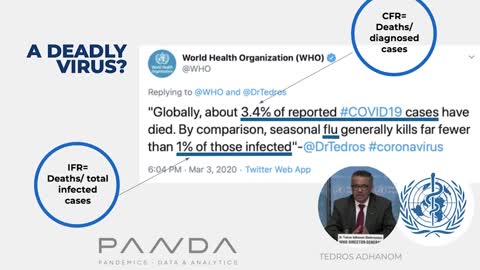 Covid 19 and Lockdowns: The Ugly Truth | Nick Hudson | Co Founder of PANDA