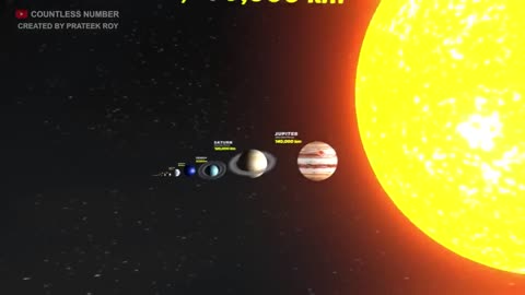 Universe size comparison#comparison of planets#how planets are different from one another