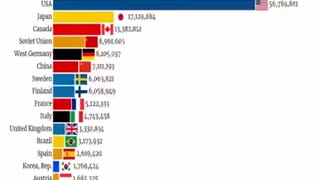 Biggest Paper Producers