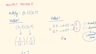 Math80_MAlbert_5.2_Decimal Operations