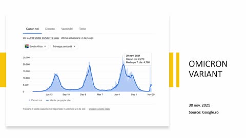 Omicron - Cazuri in Africa de Sud