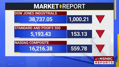 Dow plunges 1k+ points amid economic growth concerns