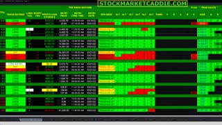 ROBOT - ASSISTED TRADING MID-DAY MARCH 21 2022