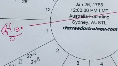 Australian National Astrology Perspective | June 30th, 2021 | Starseed Astrology