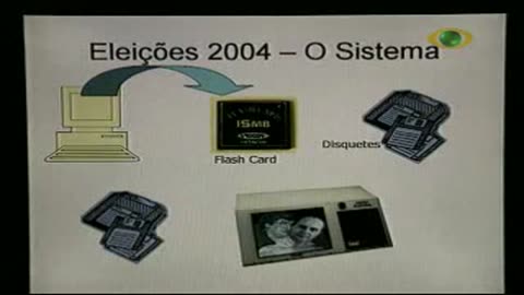 FRAUDE URNAS ELETRONICAS em 2004