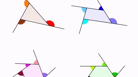 Visualization of the fact that the exterior angles of a polygon always add up to 360 degrees