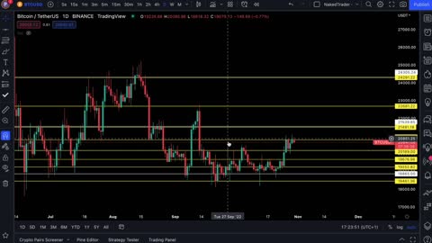 NakedTrader - Price Action - #Stocks - #Bitcoin - #COTI - #PDEX - #ETH - #0005