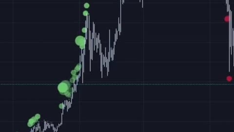 Swing Trading Indicator for Crypto Tips 1