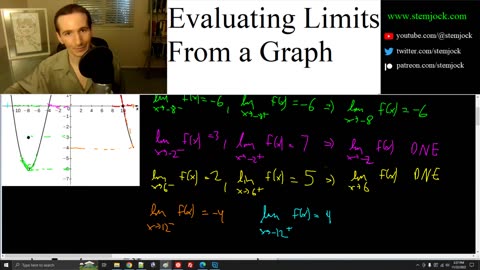 Calculus 1 - Evaluating Limits From a Graph