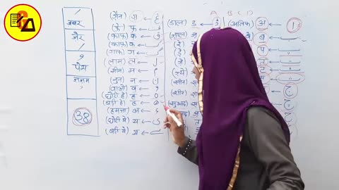 Urdu For Beginners|Learn Urdu Through Hindi|The Urdu Alphabet|Urdu Lesson 1|By Muskan Ma'am|Part- 1