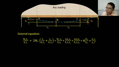 Indeterminate Beams pt6