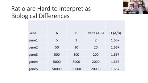 Fold-Change is Biased and Harms Our Comprehension of the Etiology of Disease