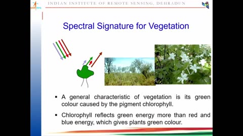 Spectral Signatures of Different Landcover Features Visual Image interpretation by Dr Hina Pande