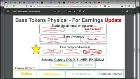 Live Chat IndusTokens 2022-06-14 MoneyGram, Gold, Silver; Happy Birthday President Trump!