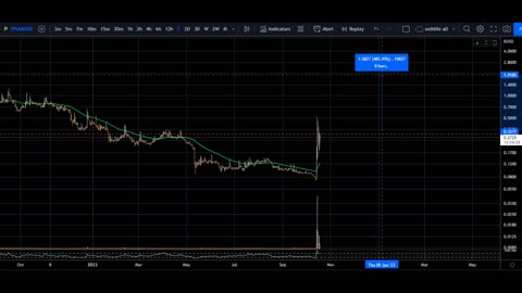 BINANCE TOP COINS + tuesday october 18 bitcoin BTC