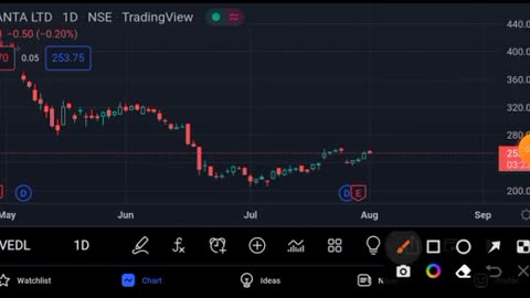 vedanta share latest news -- vedanta share news -- vedanta share dividend news today