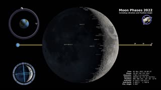 Moon Phases 2021 – Northern Hemisphere – 4K