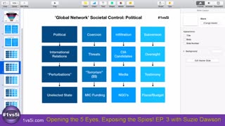 Episode 3: Opening the Five Eyes: Exposing The Methods of the Spies - a #1vs5i Live Event