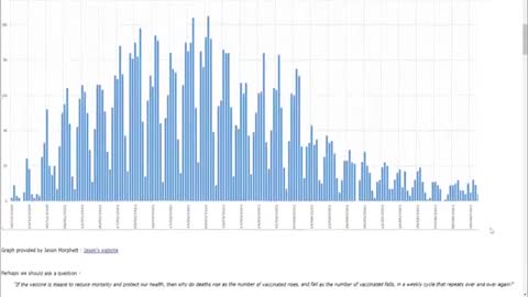 CRAIG-PAARDEKOOPER: SEVEN DAY CYCLE OF DEATH - COVID BIO-WEAPON INJECTIONS