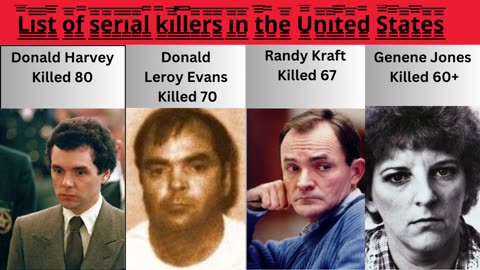 List of Serial Killer in USA