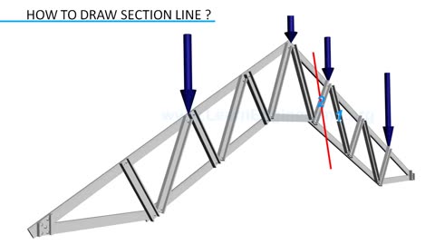 Truss Analysis Method of Sections