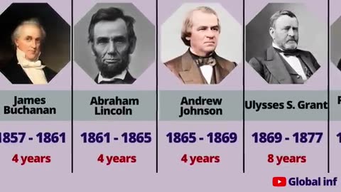 Presidents of United States