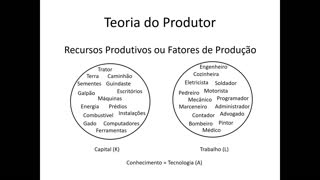 Microeconomia 075 Teoria do Produtor Função de Produção Continuação