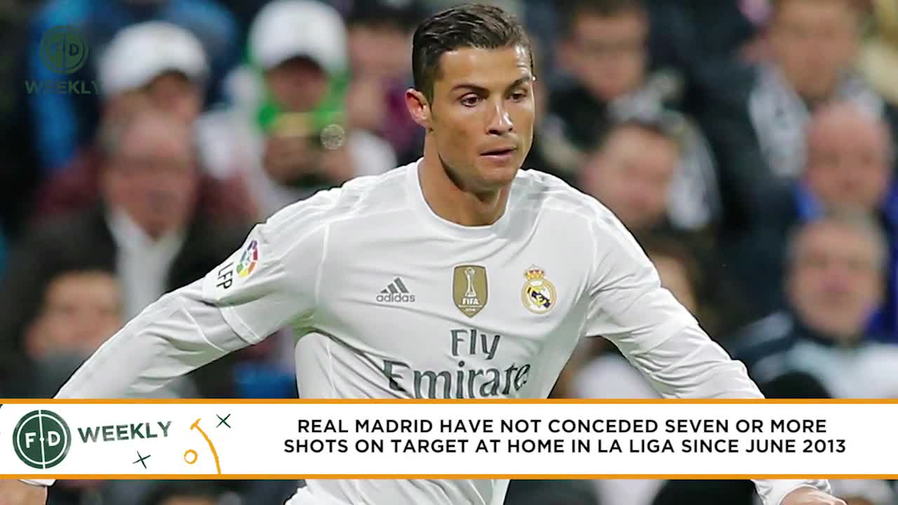 Are Real Madrid in Crisis? | #FDW