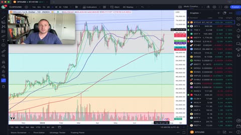 Bitcoin stock MSTR Takes $1,776 & S&P 500 Fib Extension Study (as it rolls off 1.618)