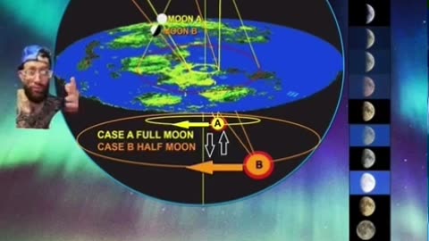 Celestial Enigma: The Hidden Dance of Polaris, the Black Sun, and the Aurora Borealis