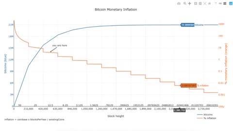 Bitcoin is like real estate in Manhattan