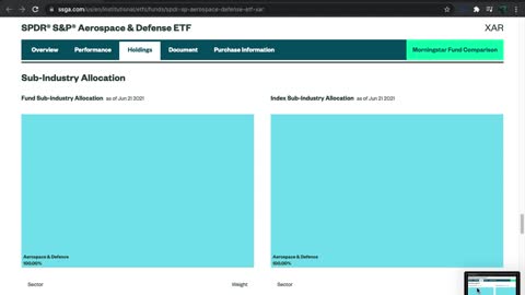 XAR ETF Introduction (Aerospace / Defense)