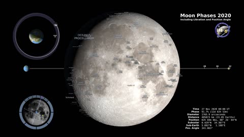 Moon Phases 2020 - Northern Hemisphere - 4K