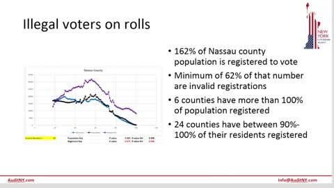 Nassau County Illegal Votes