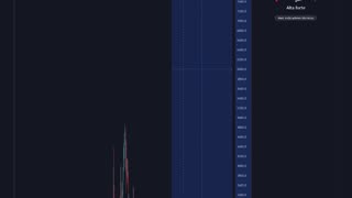 Análise $ETH Ethereum - 10K USD é logo ali 28/11/2023