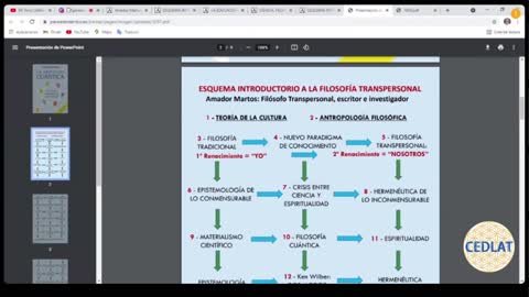 18/09/2021: ESQUEMA INTRODUCTORIO A LA FILOSOFÍA TRANSPERSONAL