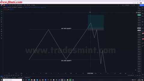 Part - 5 LIQUIDITY @ FAIZ SMC