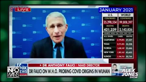 BREAKING: Fauci Confesses To Crimes Against Humanity May 28, 2024