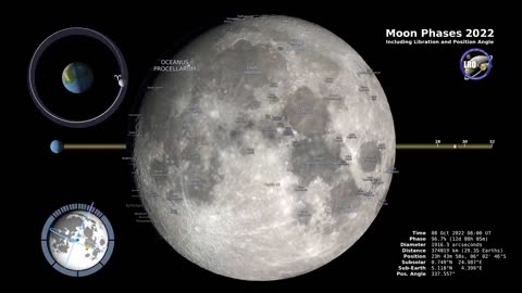 MOON Phases 2023_ Northern Hamisphere -- 4k