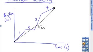 Average Velocity on Position vs. Time Graph Lesson