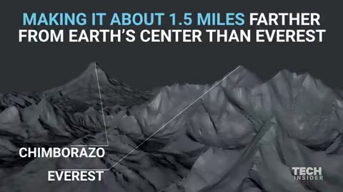 Mount Everest Isn't The World's Tallest Mountain